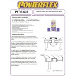 2x Powerflex PFR5-632 Hintere PU Differentiallager...